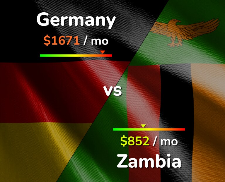 Cost of living in Germany vs Zambia infographic