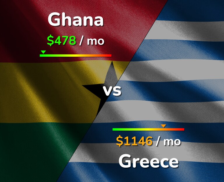 Cost of living in Ghana vs Greece infographic