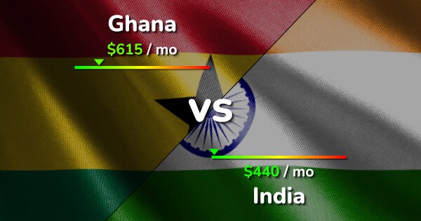 Ghana Vs India: Cost Of Living, Salary & Prices Comparison