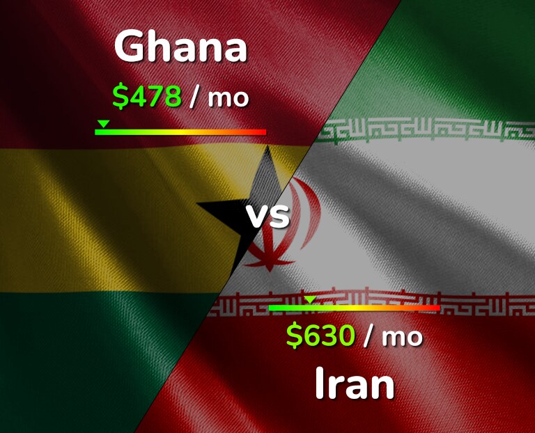 Cost of living in Ghana vs Iran infographic