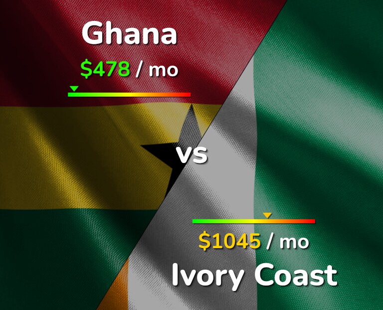 Cost of living in Ghana vs Ivory Coast infographic