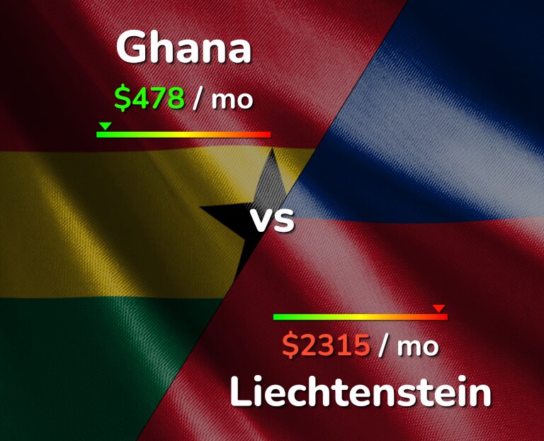 Cost of living in Ghana vs Liechtenstein infographic
