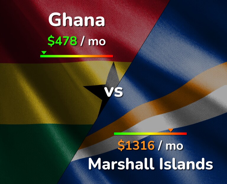 Cost of living in Ghana vs Marshall Islands infographic