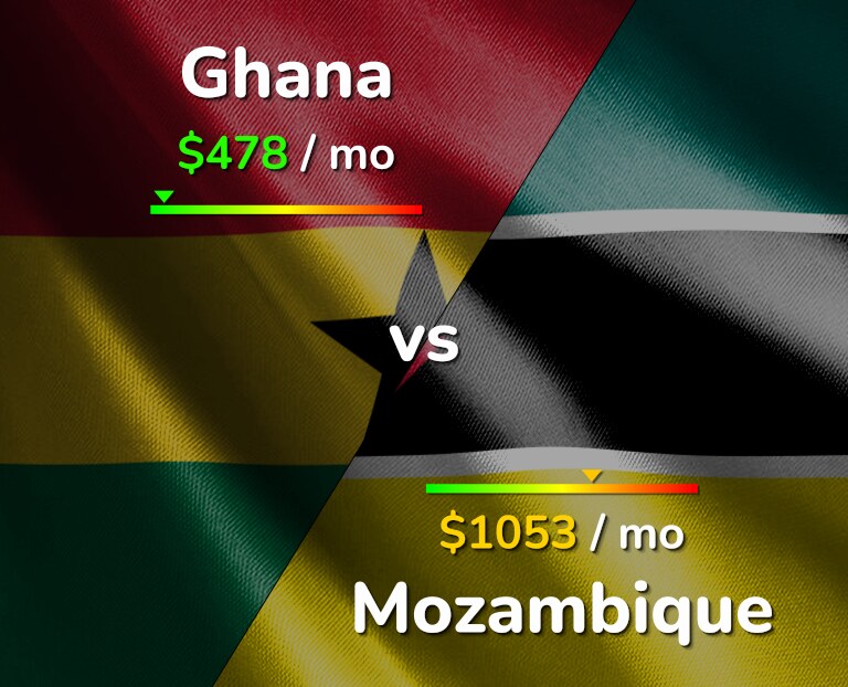 Cost of living in Ghana vs Mozambique infographic