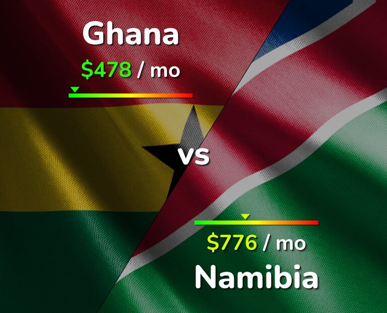 Cost of living in Ghana vs Namibia infographic