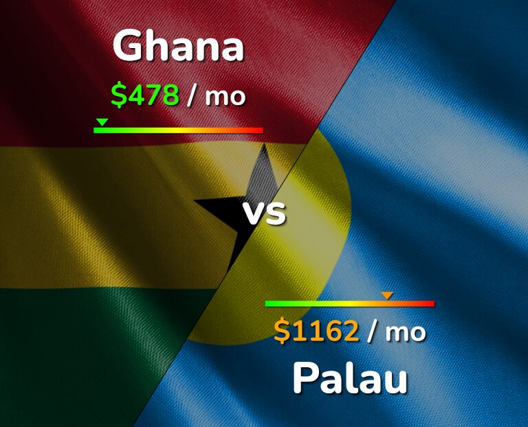 Cost of living in Ghana vs Palau infographic