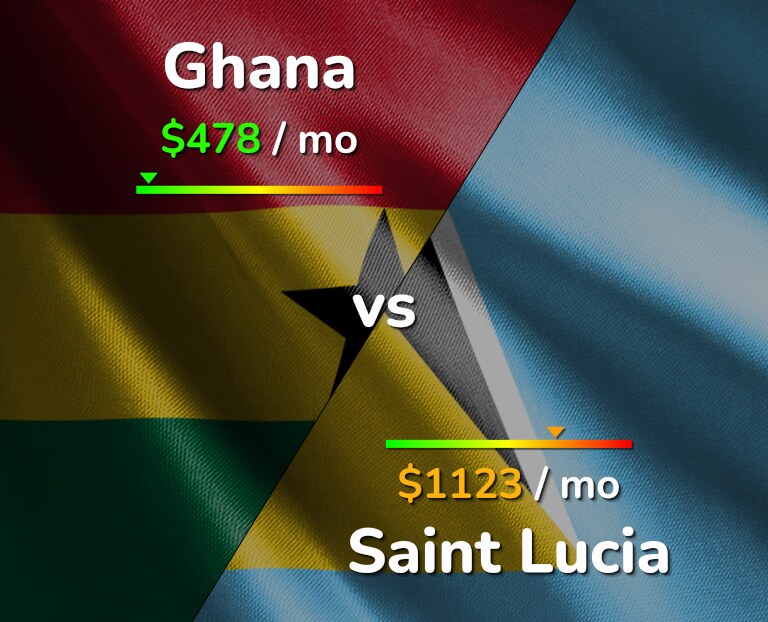 Cost of living in Ghana vs Saint Lucia infographic