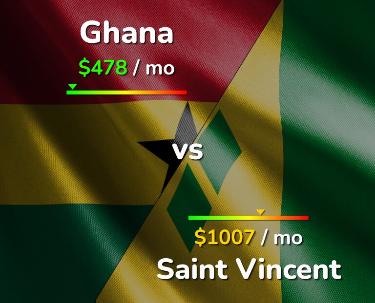 Cost of living in Ghana vs Saint Vincent infographic