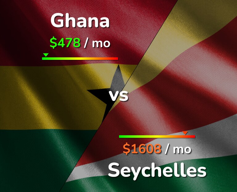 Cost of living in Ghana vs Seychelles infographic
