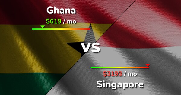 Ghana intelligence overview