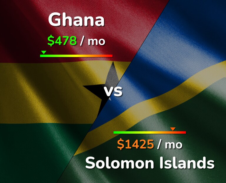 Cost of living in Ghana vs Solomon Islands infographic