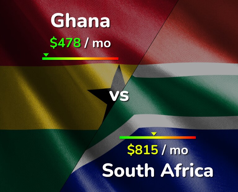 Cost of living in Ghana vs South Africa infographic
