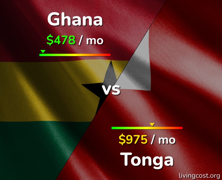 Cost of living in Ghana vs Tonga infographic