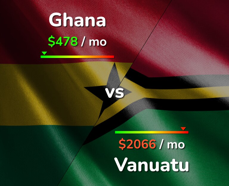 Cost of living in Ghana vs Vanuatu infographic