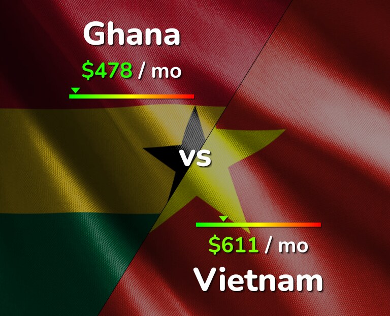 Cost of living in Ghana vs Vietnam infographic