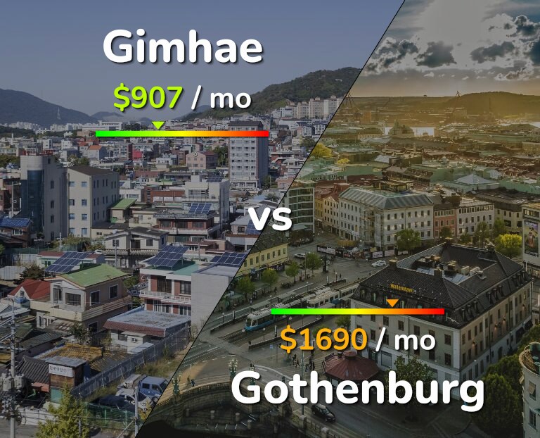 Cost of living in Gimhae vs Gothenburg infographic