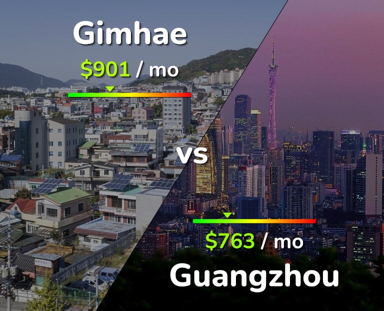 Cost of living in Gimhae vs Guangzhou infographic