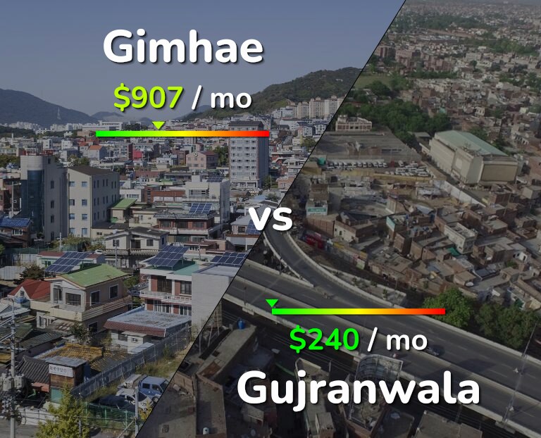 Cost of living in Gimhae vs Gujranwala infographic