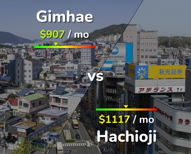 Cost of living in Gimhae vs Hachioji infographic