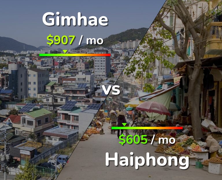 Cost of living in Gimhae vs Haiphong infographic