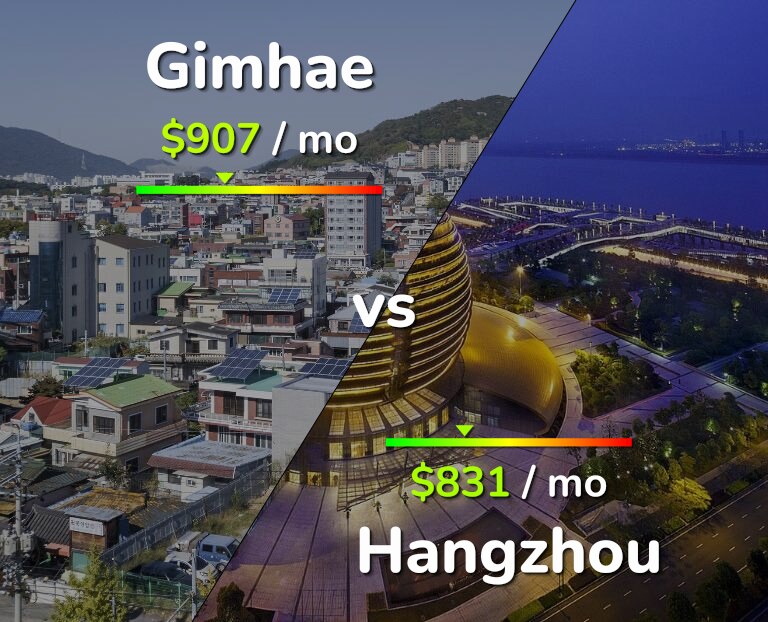 Cost of living in Gimhae vs Hangzhou infographic