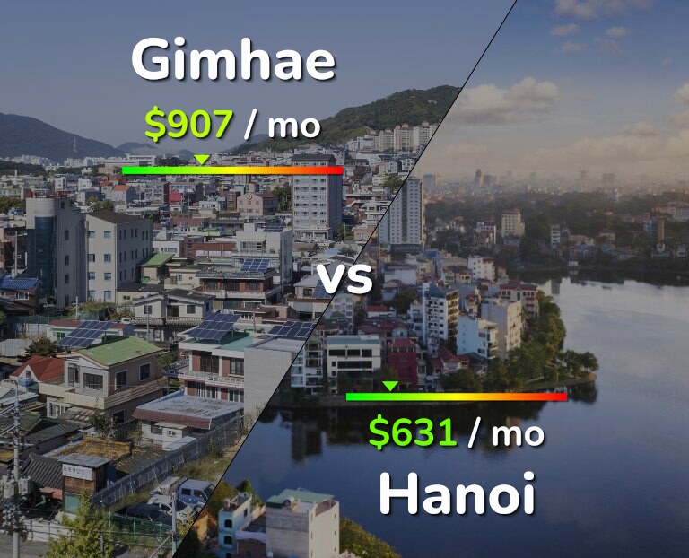 Cost of living in Gimhae vs Hanoi infographic