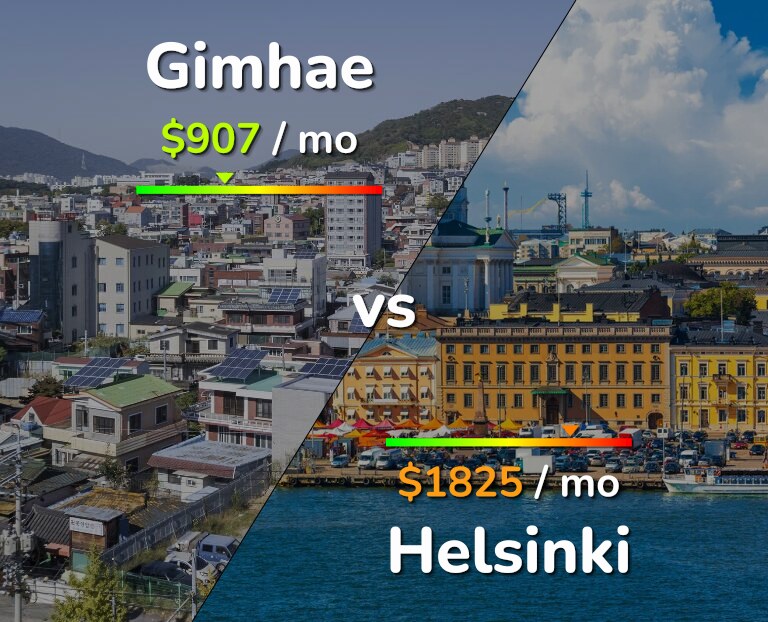 Cost of living in Gimhae vs Helsinki infographic