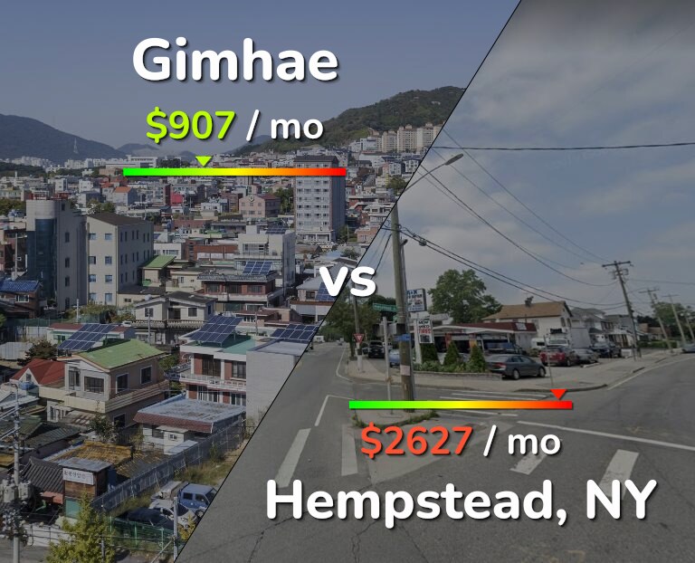 Cost of living in Gimhae vs Hempstead infographic