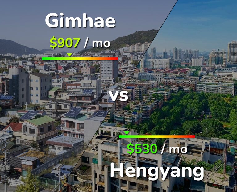 Cost of living in Gimhae vs Hengyang infographic