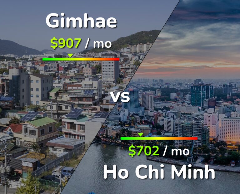 Cost of living in Gimhae vs Ho Chi Minh infographic