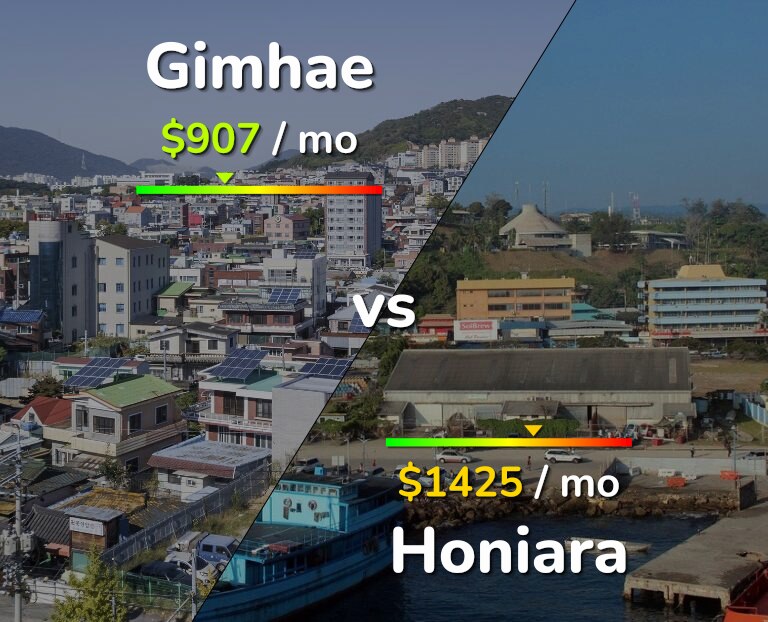 Cost of living in Gimhae vs Honiara infographic