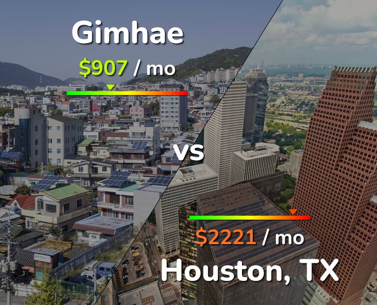 Cost of living in Gimhae vs Houston infographic