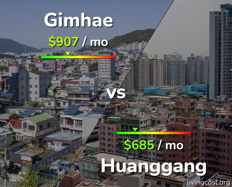 Cost of living in Gimhae vs Huanggang infographic