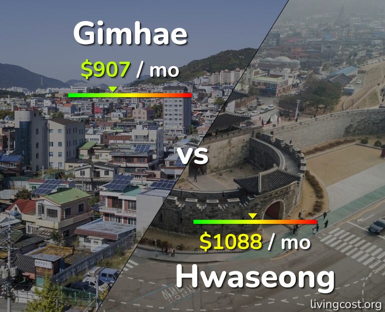 Cost of living in Gimhae vs Hwaseong infographic