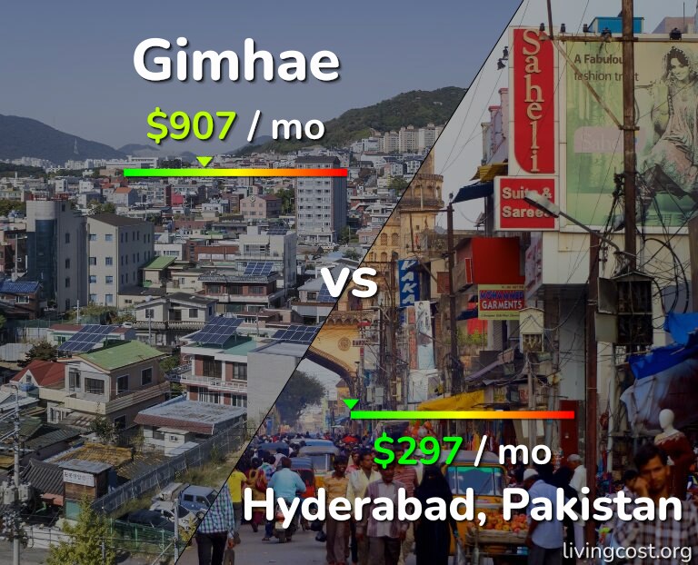 Cost of living in Gimhae vs Hyderabad, Pakistan infographic