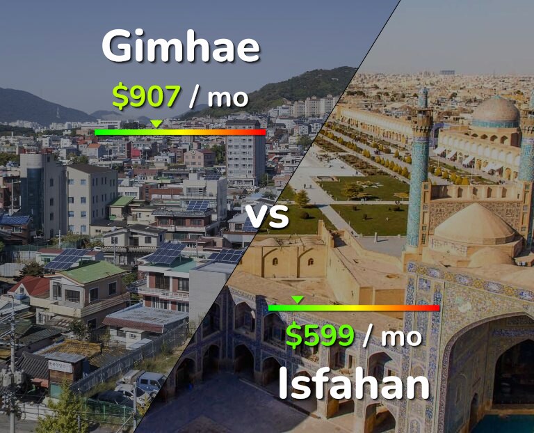 Cost of living in Gimhae vs Isfahan infographic