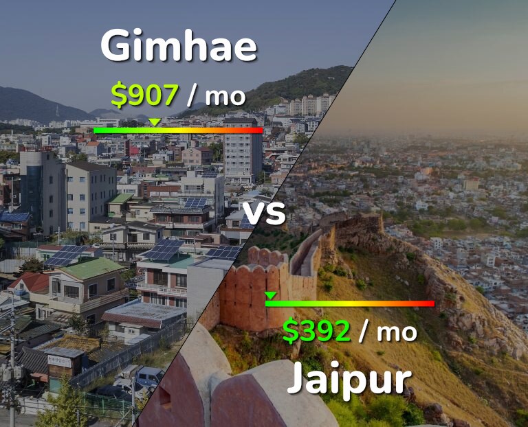 Cost of living in Gimhae vs Jaipur infographic