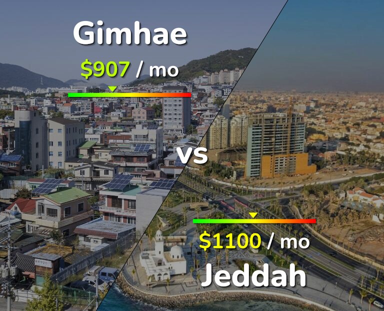 Cost of living in Gimhae vs Jeddah infographic