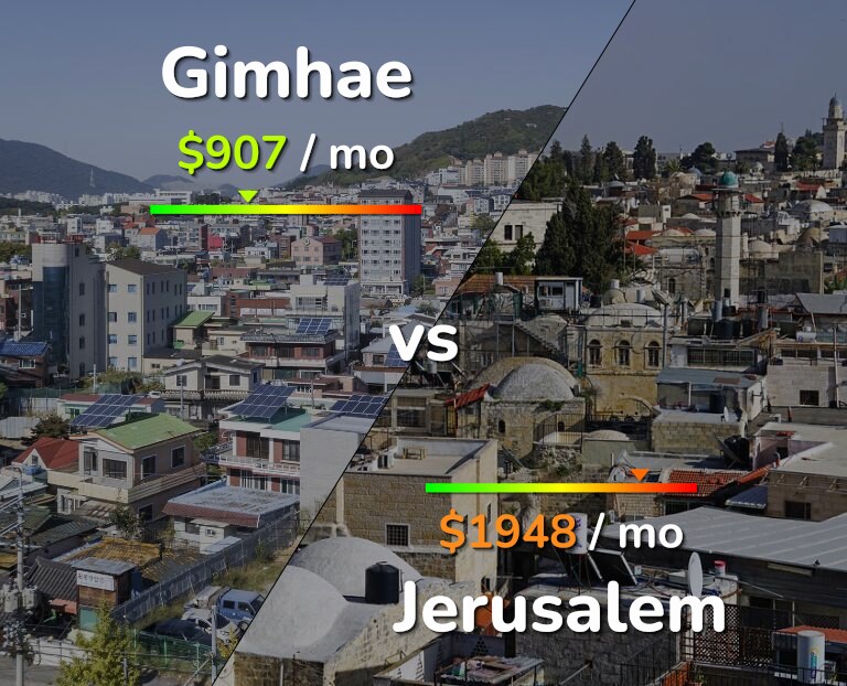 Cost of living in Gimhae vs Jerusalem infographic