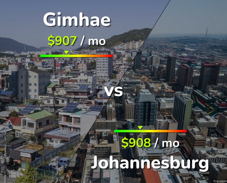 Cost of living in Gimhae vs Johannesburg infographic