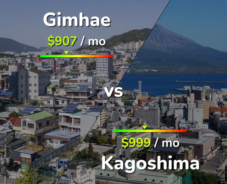 Cost of living in Gimhae vs Kagoshima infographic