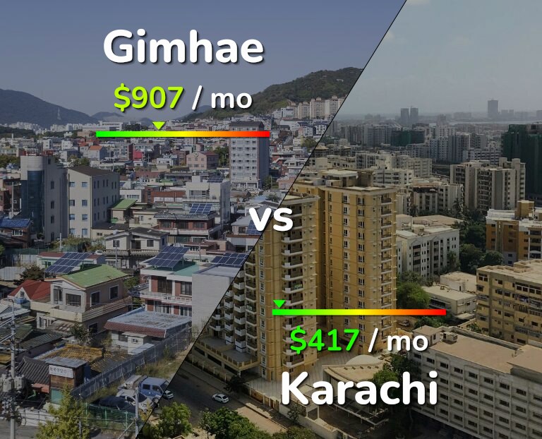 Cost of living in Gimhae vs Karachi infographic