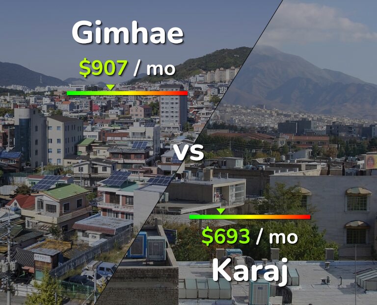 Cost of living in Gimhae vs Karaj infographic