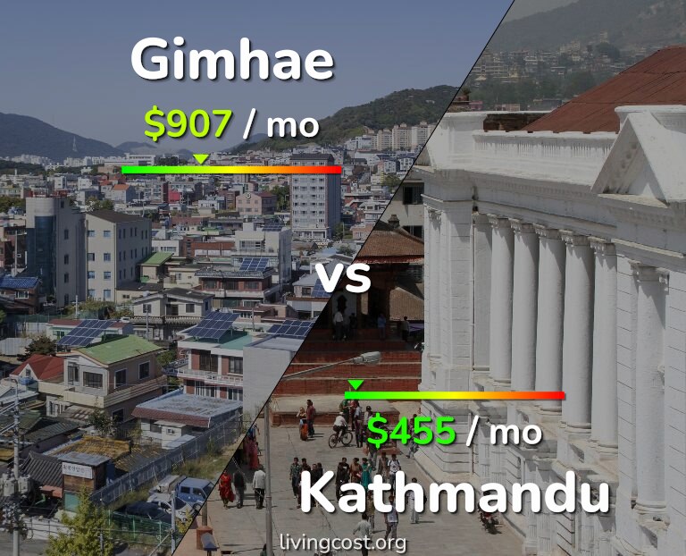 Cost of living in Gimhae vs Kathmandu infographic
