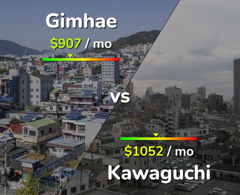 Cost of living in Gimhae vs Kawaguchi infographic