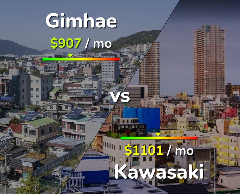 Cost of living in Gimhae vs Kawasaki infographic