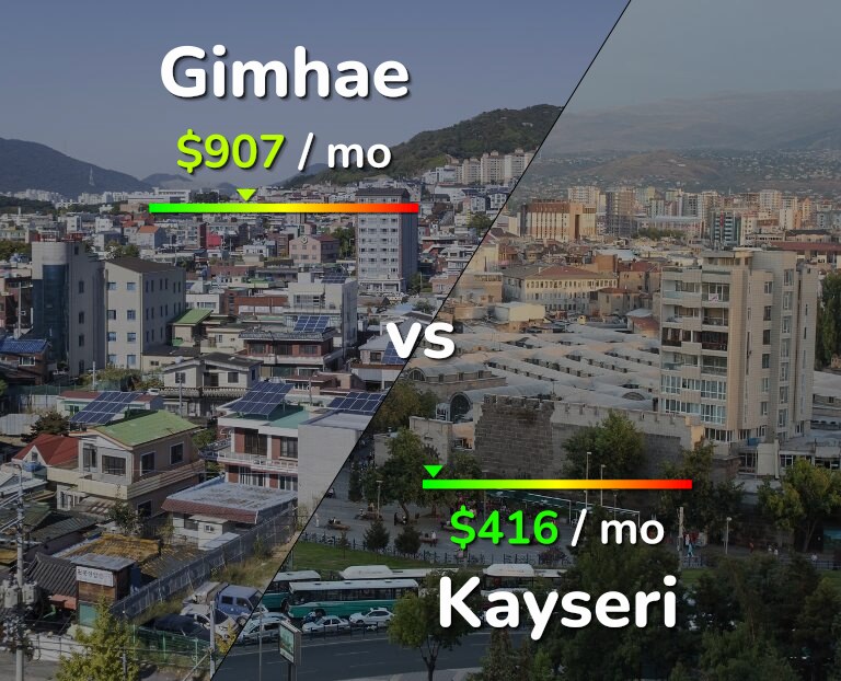 Cost of living in Gimhae vs Kayseri infographic