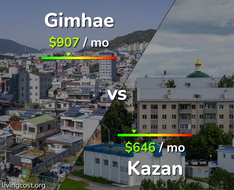 Cost of living in Gimhae vs Kazan infographic