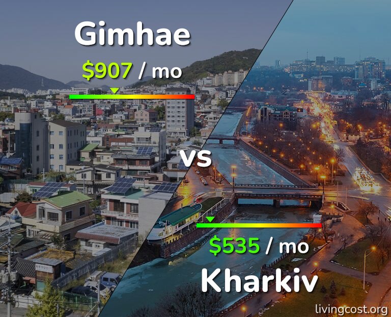 Cost of living in Gimhae vs Kharkiv infographic