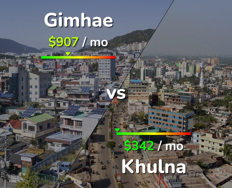 Cost of living in Gimhae vs Khulna infographic